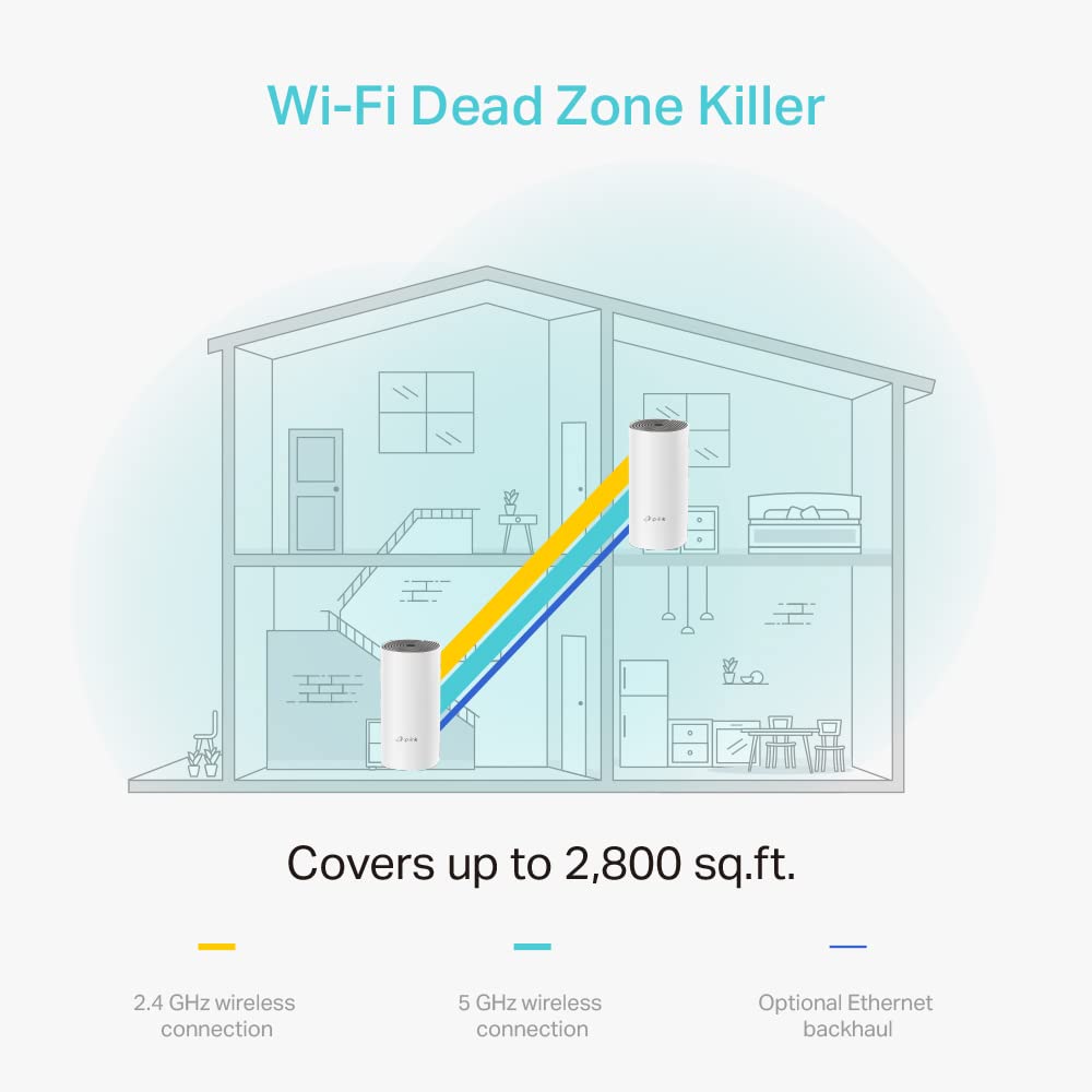 TP-Link Deco E4 Whole Home Mesh Wi-Fi System, Seamless and Speedy (AC1200) for Medium Home, Work with Amazon Echo/Alexa, Router and Wi-Fi Booster Replacement, Parent Control, Pack of 2