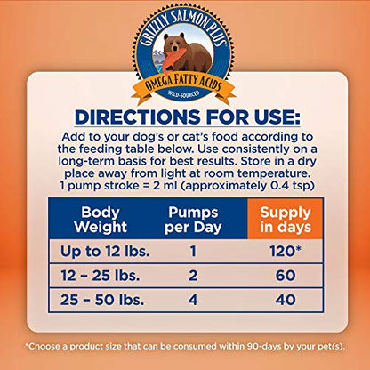 Grizzly Salmon Oil All-Natural Dog Food Supplement in Pump-Bottle Dispenser